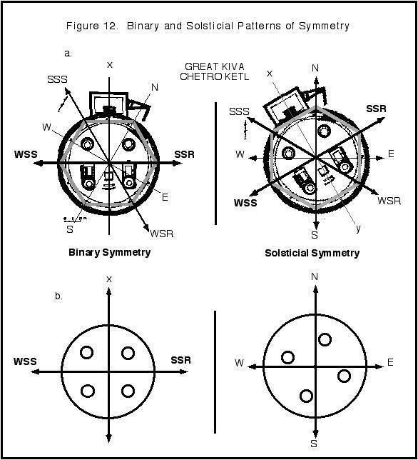 Image of Chris Hardaker hexagon solstice kiva sacred geometry 
