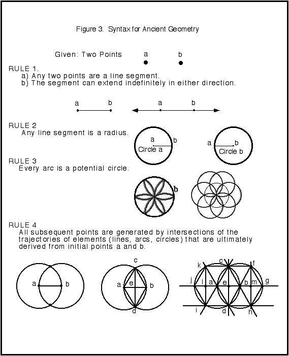 Image of Chris Hardaker hexagon solstice kiva sacred indian native genius astronomical mathematical geometry