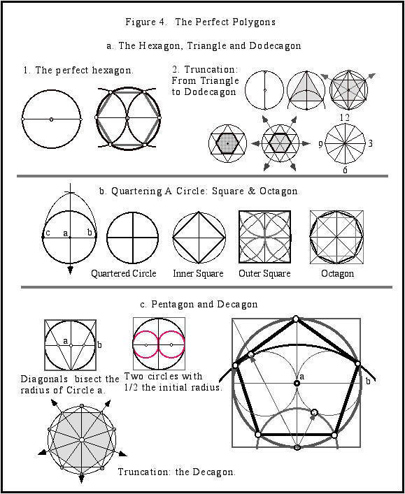 Image of Chris Hardaker hexagon solstice genius native kiva sacred astronomical mathematical geometry
